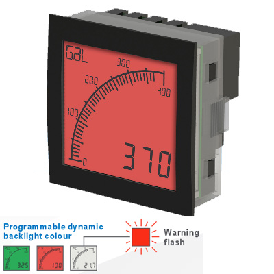 Trumeter Process Meter